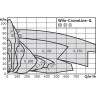 Циркуляционный насос с сухим ротором в исполнении INLINE с фланцевым соединением WILO CRONOLINE-IL 40/210-1,1/4 2786052 2034280R